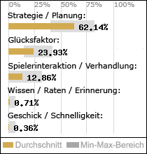 Spielinhalte