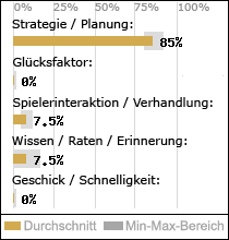 Spielinhalte