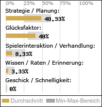 Spielinhalte