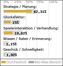 Spielinhalte