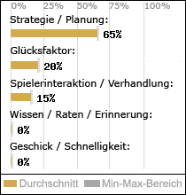 Spielinhalte