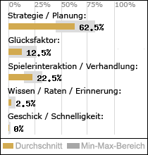 Spielinhalte