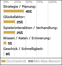 Spielinhalte