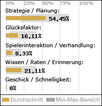 Spielinhalte