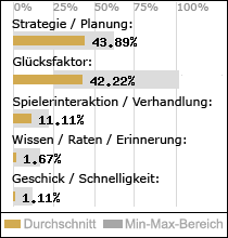 Spielinhalte