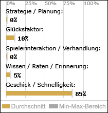 Spielinhalte