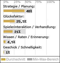 Spielinhalte