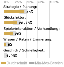 Spielinhalte