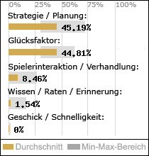 Spielinhalte