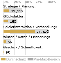 Spielinhalte