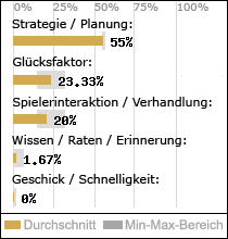 Spielinhalte