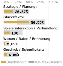 Spielinhalte