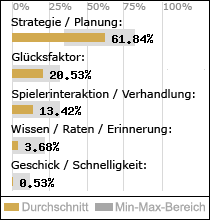 Spielinhalte