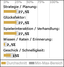 Spielinhalte