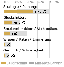 Spielinhalte