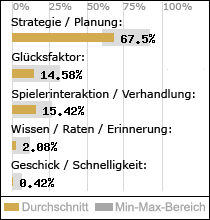 Spielinhalte