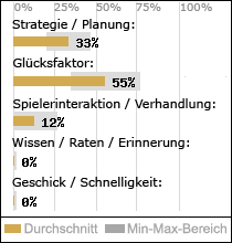 Spielinhalte