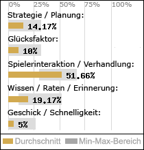 Spielinhalte