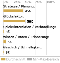 Spielinhalte