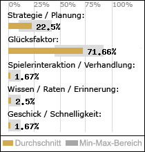 Spielinhalte