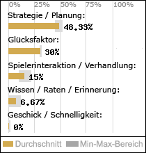 Spielinhalte