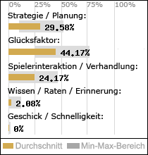 Spielinhalte