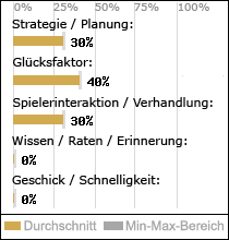 Spielinhalte