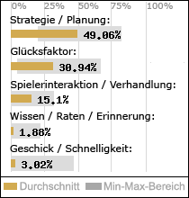 Spielinhalte