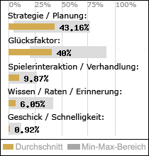 Spielinhalte