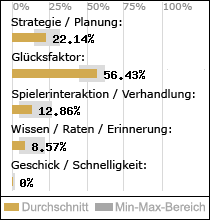 Spielinhalte