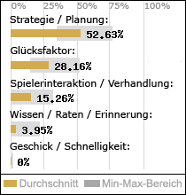 Spielinhalte