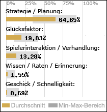 Spielinhalte