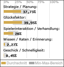 Spielinhalte