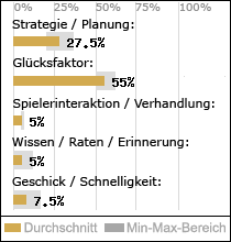 Spielinhalte