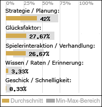 Spielinhalte