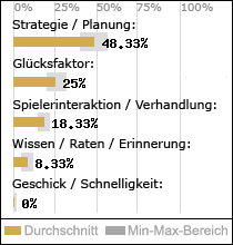 Spielinhalte