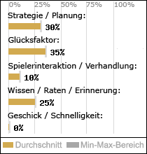 Spielinhalte