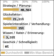 Spielinhalte