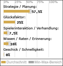 Spielinhalte