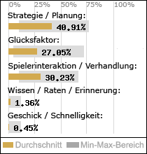 Spielinhalte