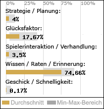 Spielinhalte