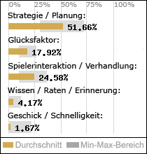 Spielinhalte