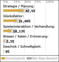 Spielinhalte