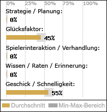 Spielinhalte