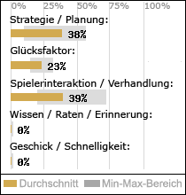 Spielinhalte