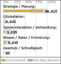 Spielinhalte