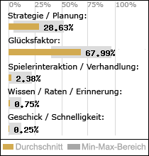 Spielinhalte