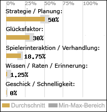 Spielinhalte