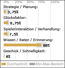 Spielinhalte