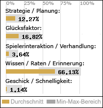 Spielinhalte